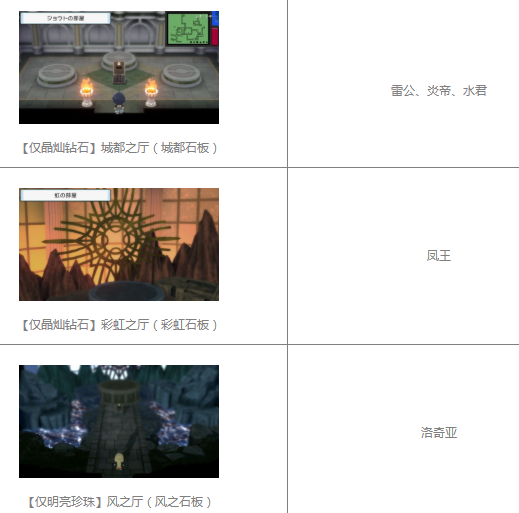 宝可梦晶灿钻石玫瑰公园传说宝可梦捕捉攻略：石板获取顺序与技巧