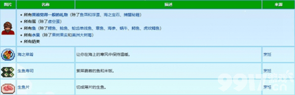 星露谷物语威利喜欢的礼物清单
