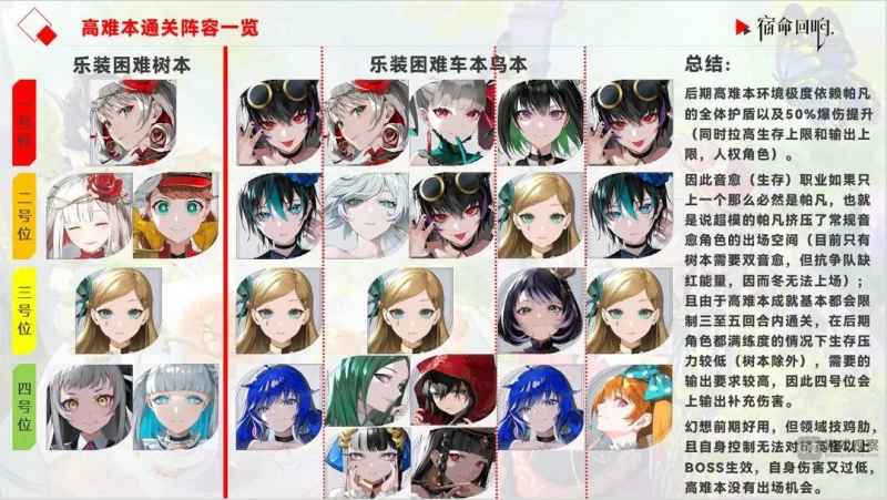 宿命回响三选一奏者魔王优先推荐攻略：最稳妥的选择