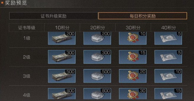 明日之后植树证书等级提升全攻略：积分获取与等级突破方法