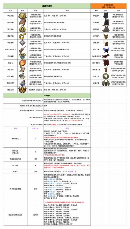 异世界勇者商店多久刷新-商店刷新时间分享