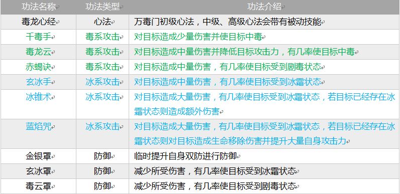 掌上修仙门派全攻略：六大宗门背景、特色与玩法深度解析