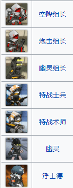 明日方舟FA7蜂拥而至关卡打法解析