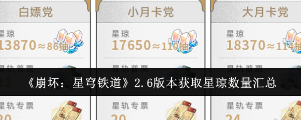 崩坏星穹铁道2.6版本星琼获取全攻略：数量汇总与获取途径详解