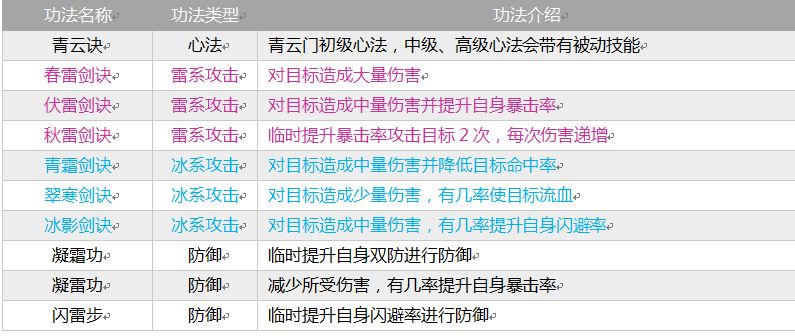 掌上修仙门派全攻略：六大宗门背景、特色与玩法深度解析