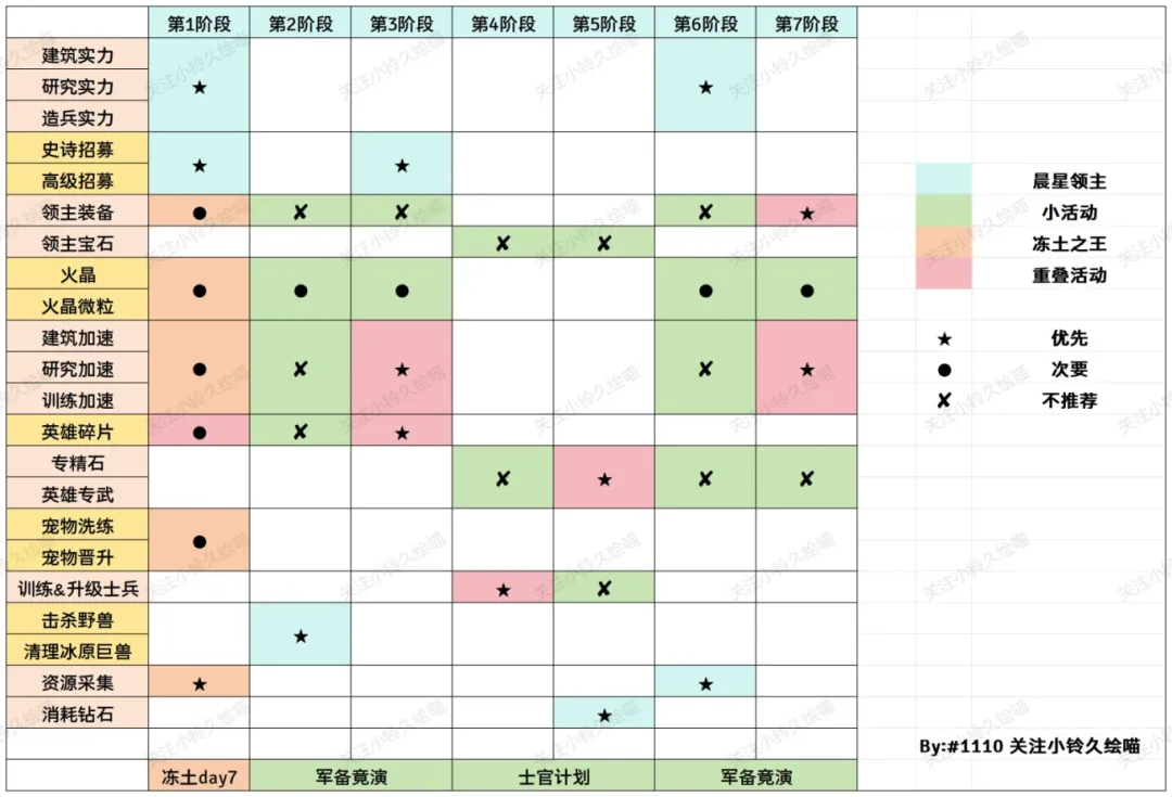 无尽冬日晨星领主活动攻略