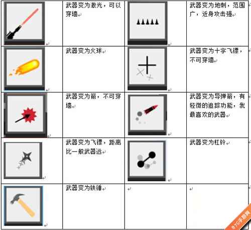 弓箭手大作战技能搭配指南：全面解析武器与效果技能