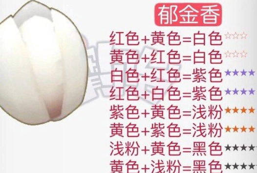 摩尔庄园花粉杂交配方全记录