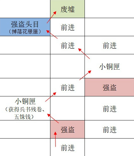 如鸢广陵据点重建全攻略