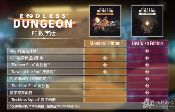 无尽地牢ENDLESS Dungeon最终版与标准版内容差异详析