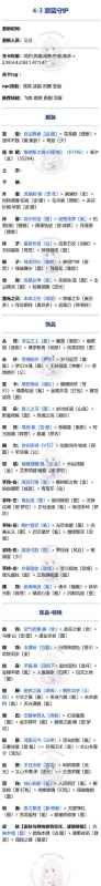 奇迹暖暖碧蓝守护高分搭配全攻略