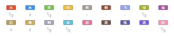 宝可梦剑盾六尾的捕捉地点与特性详解