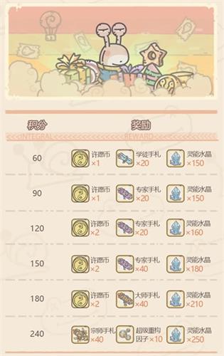 《最强蜗牛》供奉周神降选择攻略：如何选最划算的奖励？