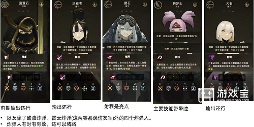 太古之火青铜阵容怎么搭？聊聊那些肉盾和坦度的组合