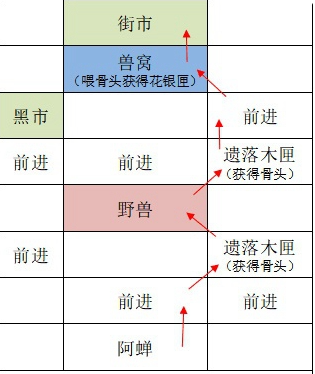 如鸢广陵据点重建全攻略