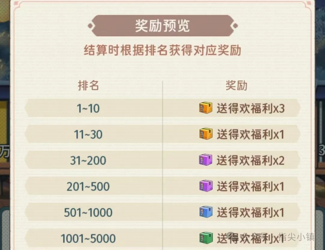 指尖无双指尖叮叮叮活动全解析