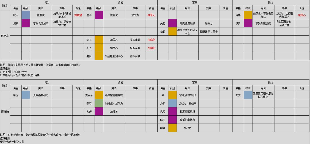 无悔华夏名臣图鉴指南：最新版全解析与搭配技巧