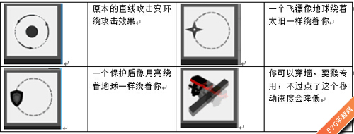 弓箭手大作战技能搭配指南：全面解析武器与效果技能
