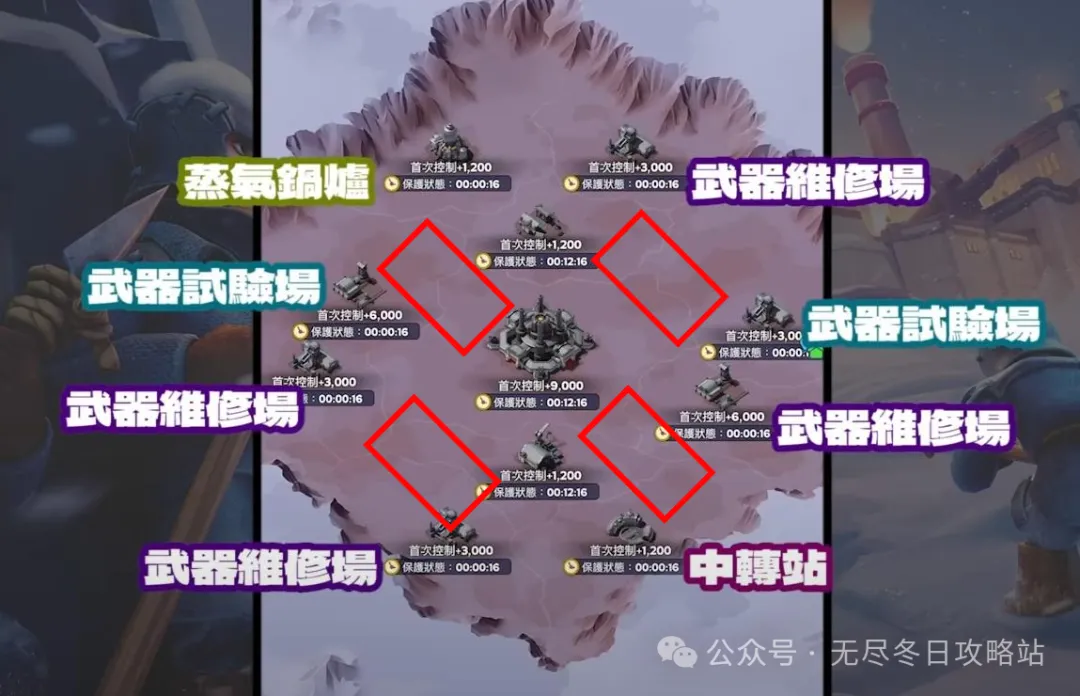 无尽冬日兵工厂刷分攻略：抢点清敌，高效制胜