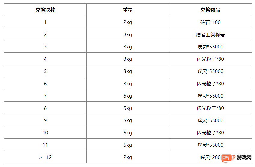 无限暖暖繁星入夜钓鱼任务全攻略