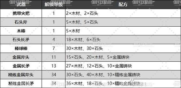 幻兽帕鲁武器制作全攻略