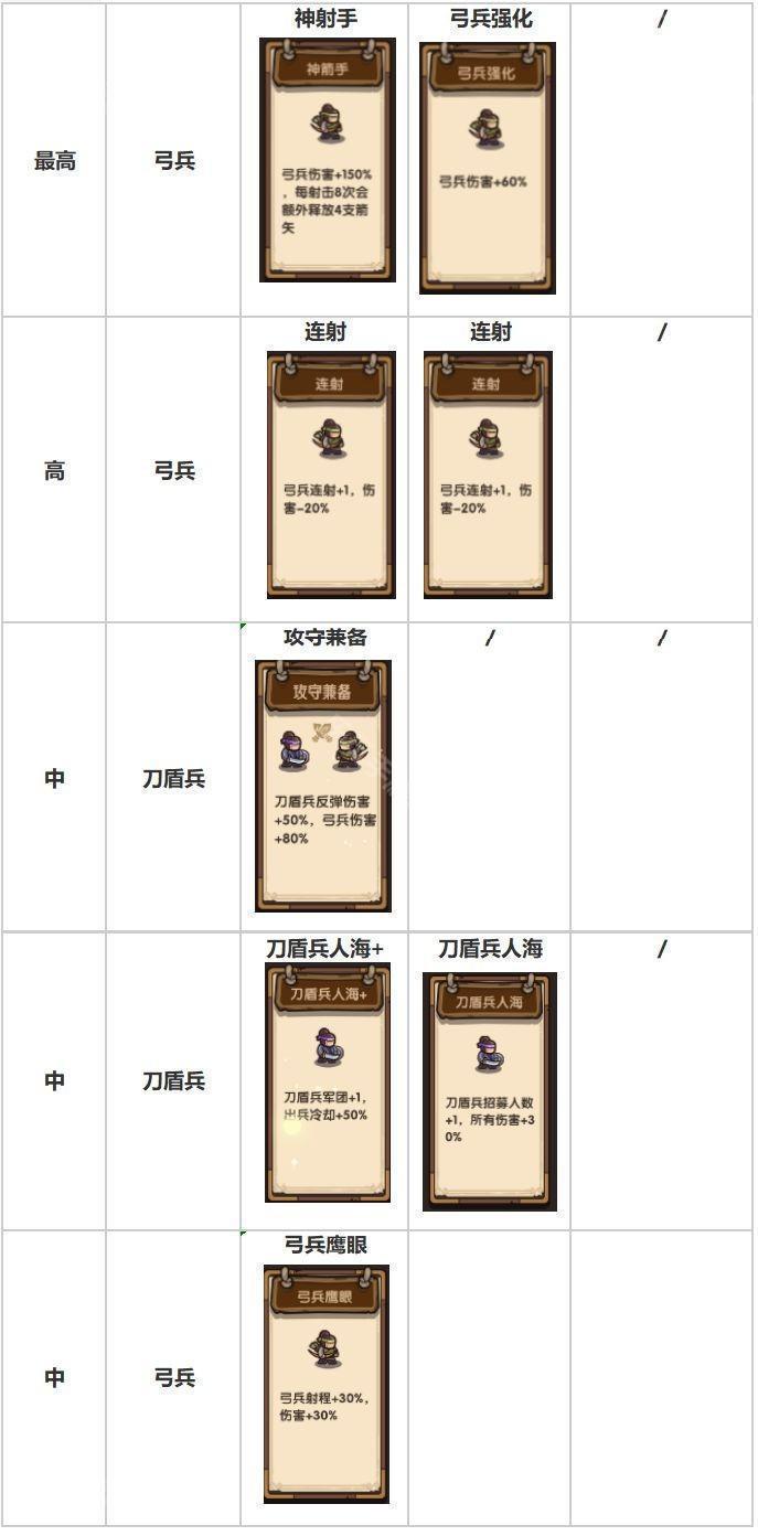 我是大主公第28关怎么过