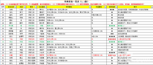无限修仙装备掉落全解析