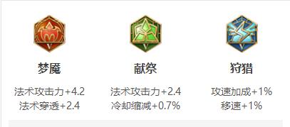 奕星装备搭配策略：铭文与出装全解析