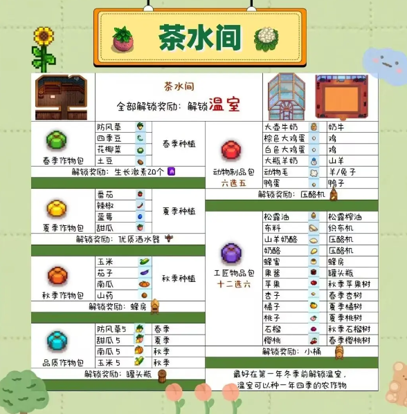 星露谷物语献祭顺序全攻略：解锁顺序与实用建议