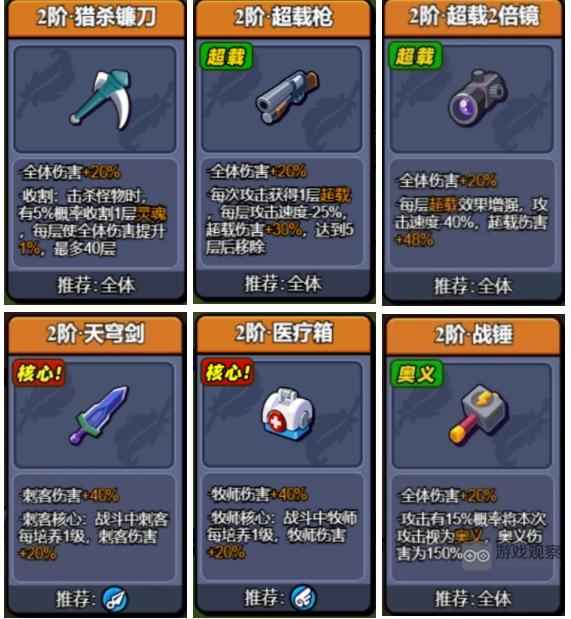 小鸡舰队出击弯刀王子阵容配队攻略