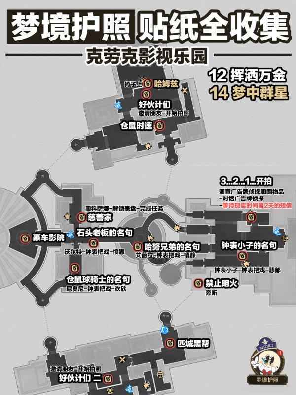 崩坏星穹铁道2.1梦境护照全收集攻略：如何快速集齐所有图鉴
