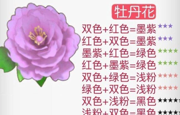 摩尔庄园花粉杂交配方全记录