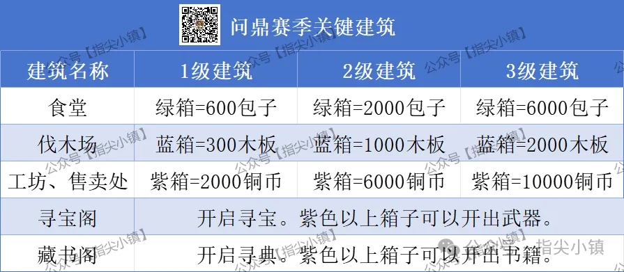 指尖无双问鼎赛季飞升攻略：时间与资源如何安排