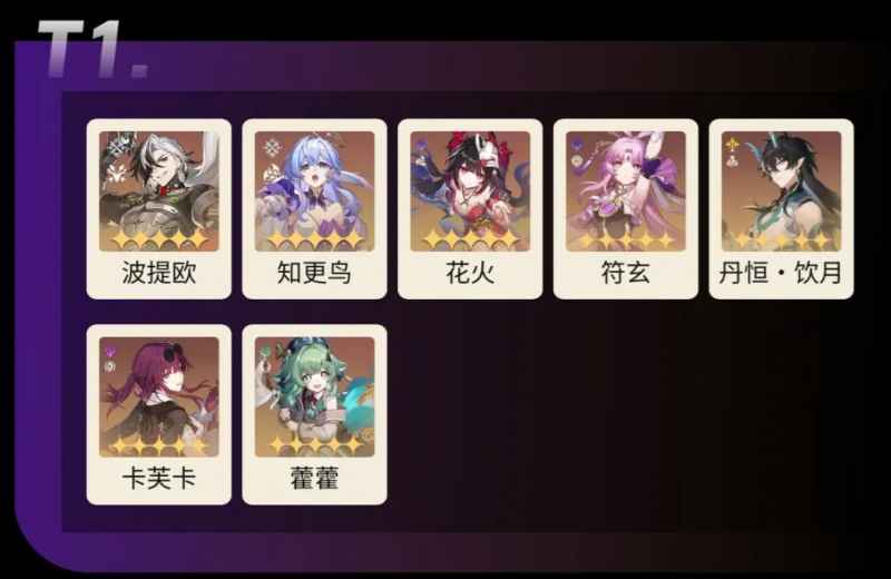 崩铁2.3版本强度榜单观察：角色调整与玩法新思路