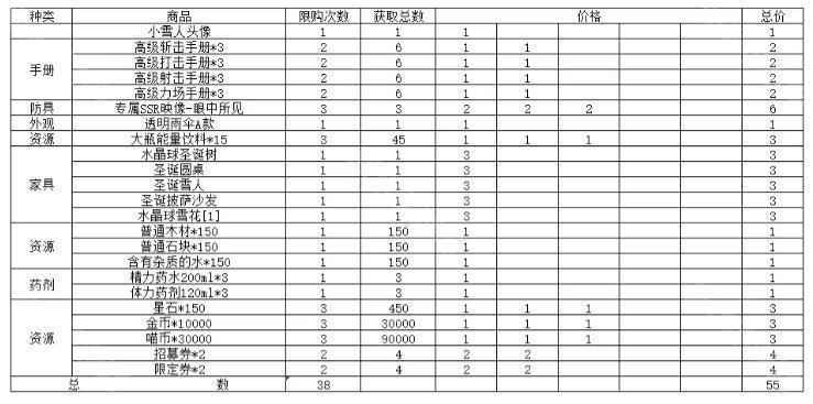 开放空间心愿祝福季活动奖励全解析及攻略