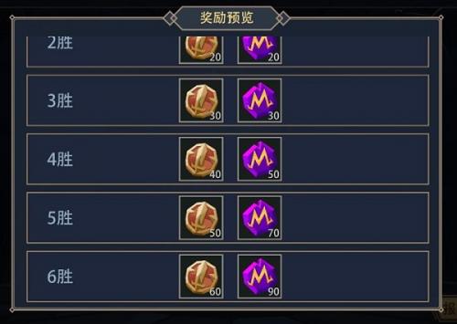 恶魔秘境英雄竞技场玩法全解析：开启条件、特殊规则与奖励详解