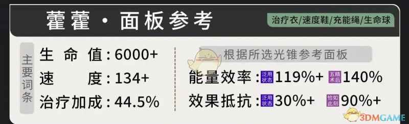 崩坏：星穹铁道藿藿遗器选择指南：高配毕业遗器及词条搭配解析