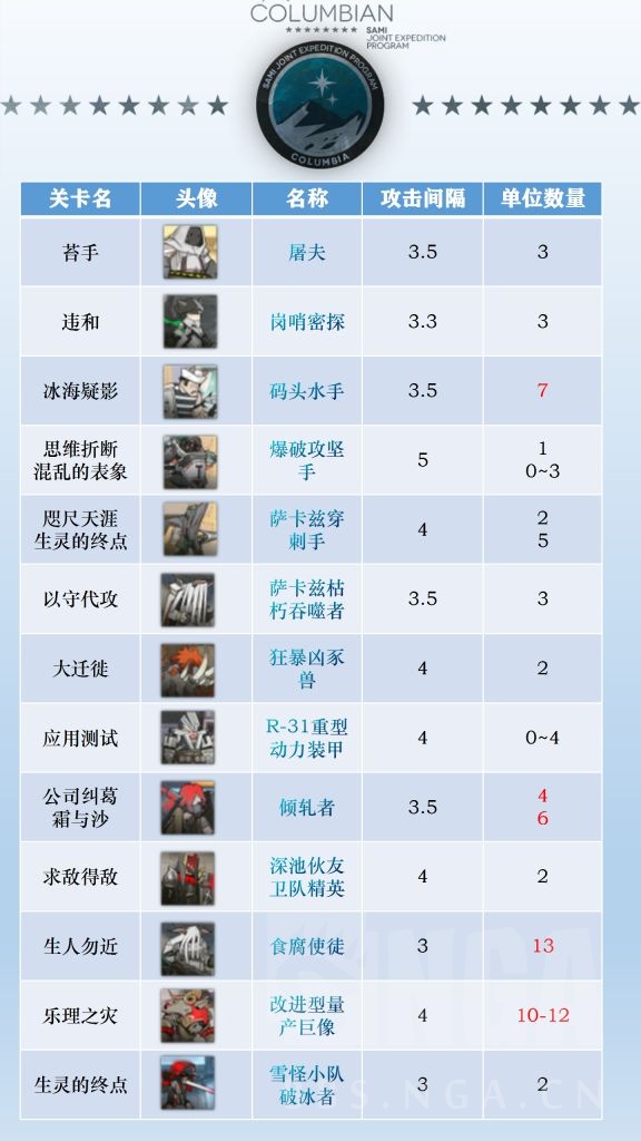 明日方舟赫德雷强度深度解析：前期控场利器，后期输出乏力？