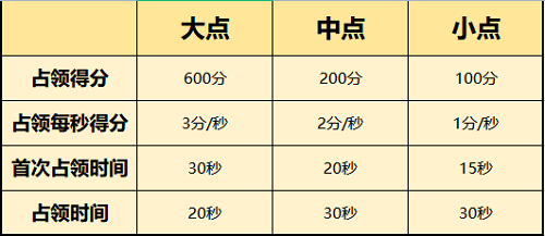 天下归一分组策略：如何争夺最强宗门之位