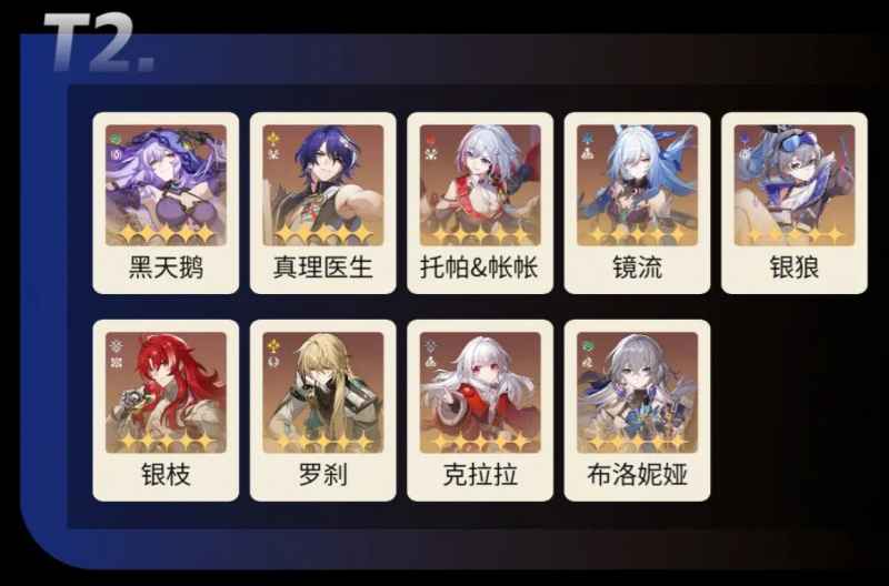 崩铁2.3版本强度榜单观察：角色调整与玩法新思路