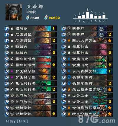 女巫森林突袭猎卡组详解：欧克哈特与灰熊的强势组合