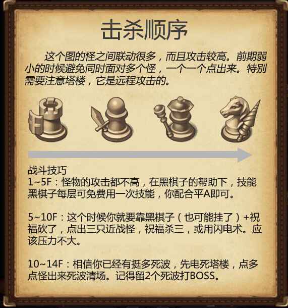平民玩家通关不思议迷宫主教阴谋副本的实用攻略