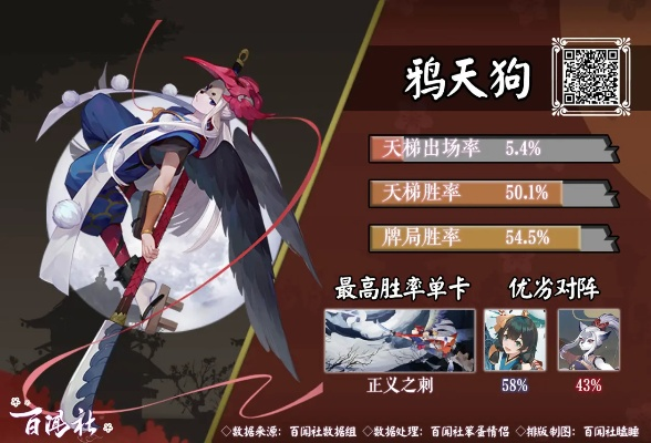 鸦天狗出场章节全解析