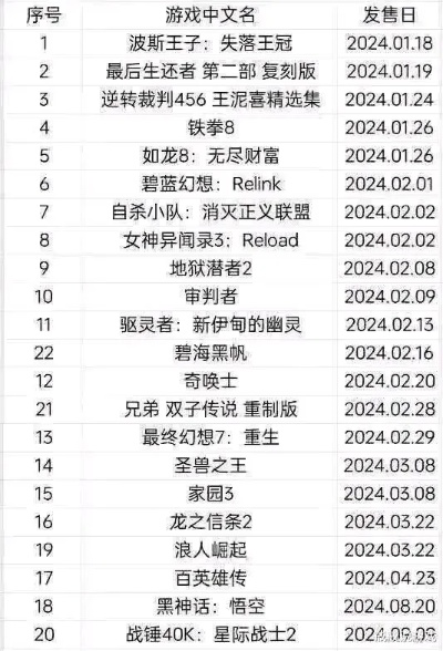 2025年最值得玩的单机回合制游戏,深度测评与排行解析
