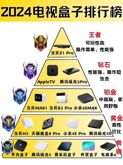 哪款盒子体感游戏最省钱_2025避坑榜单TOP10