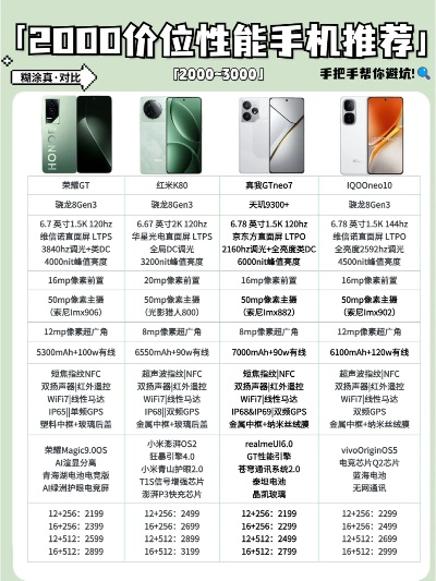 2025年玩手游不卡顿的千元机怎么选？