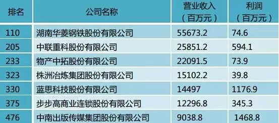 长沙游戏公司如何突围？14家湘企上榜中国500强的秘密
