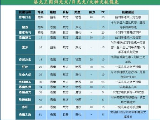 泪花犬进化全解析,洛克王国萌宠成长指南