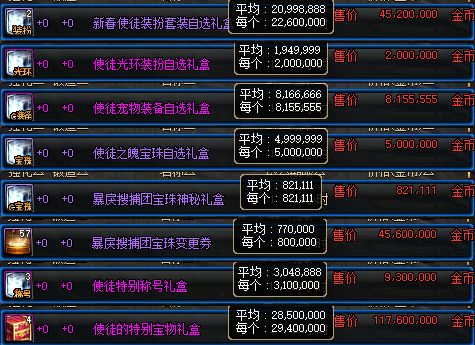 地下城升级礼包购买指南,礼包性价比分析与渠道对比