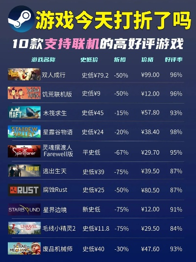 2025年最值得下载的游戏性价比排行神器